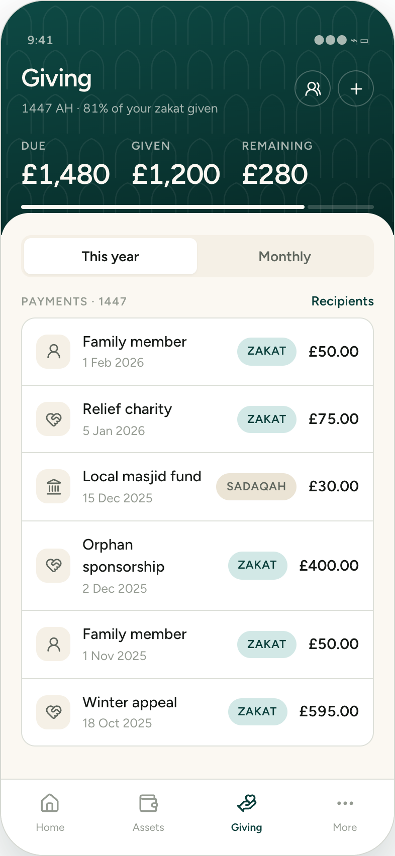 Giving screen: £1,480 due, £1,200 given, £280 remaining